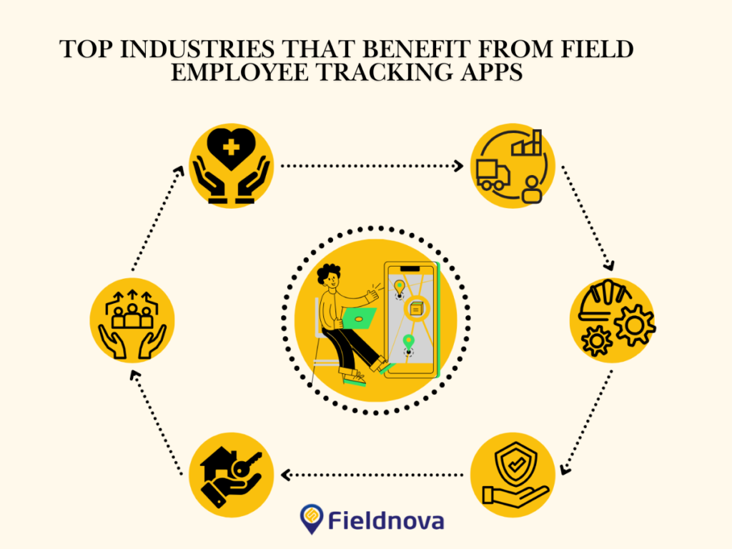 Top Industries that Benefit from Field Employee Tracking Apps